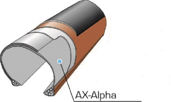 ax alpha